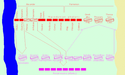 Map of the battle of the Granicus (334 BCE)