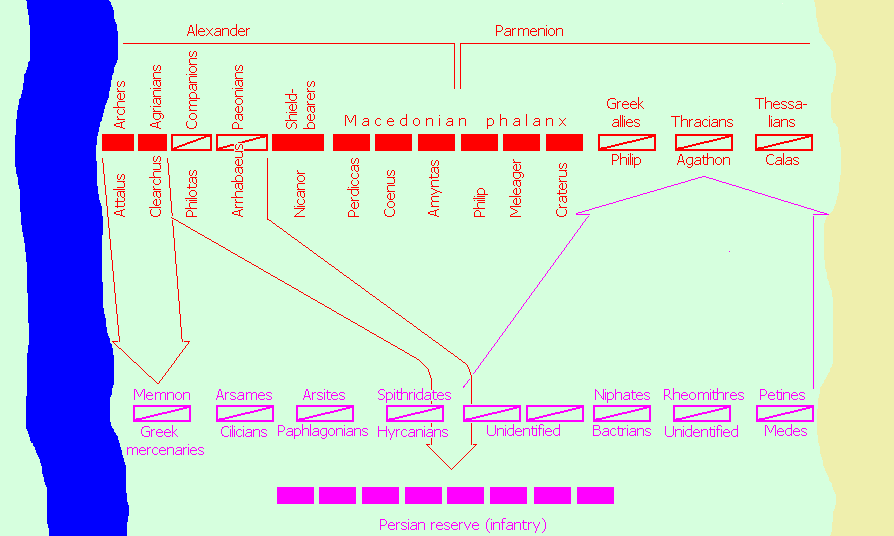 Map of the battle of the Granicus (334 BCE)