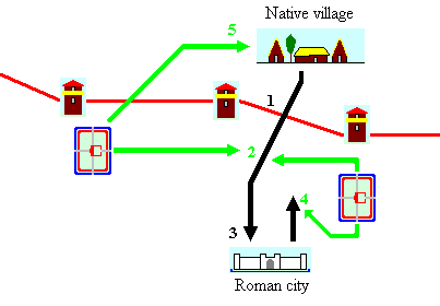 Map of the limes system