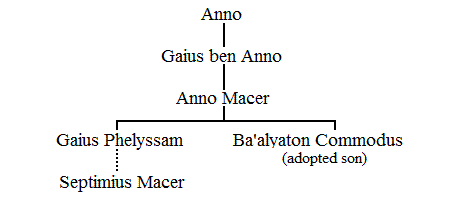 Family tree of the ancestors of Septimius Severus (1)