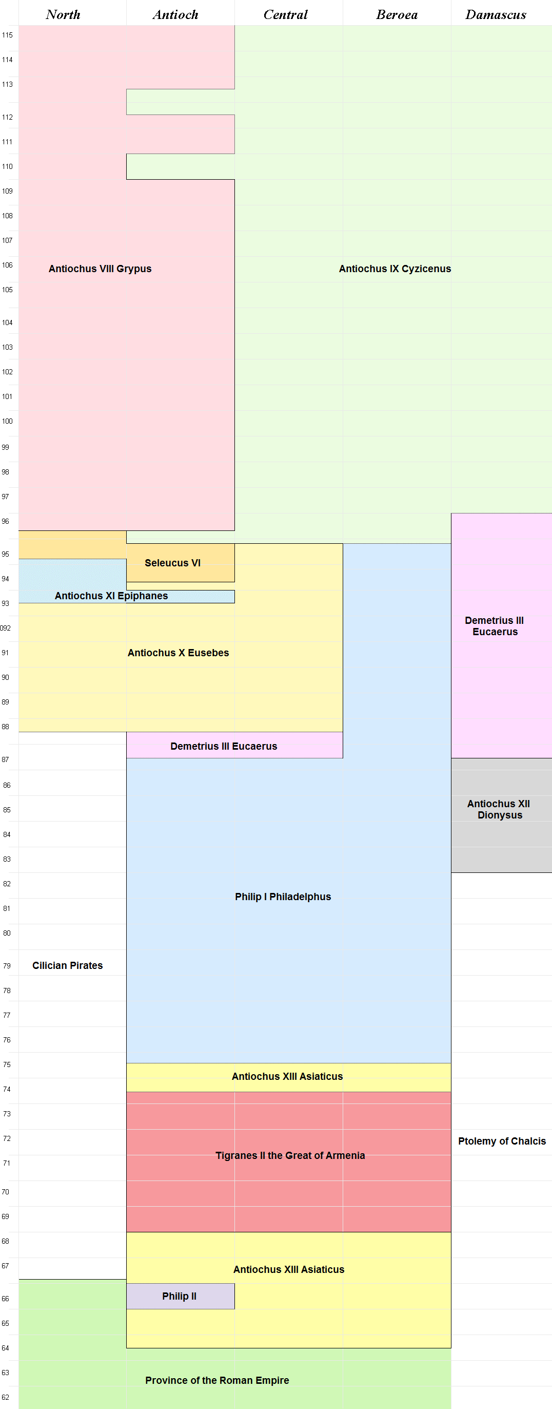 Family tree of the later Seleucids (according to Hoover)