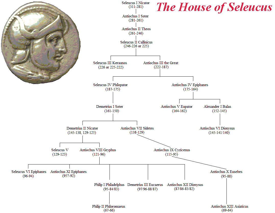 Family tree of the Seleucids