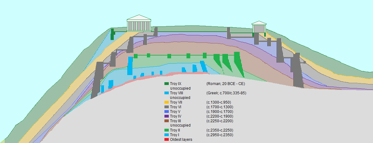 Layers of Troy