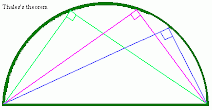 The theorem of Thales