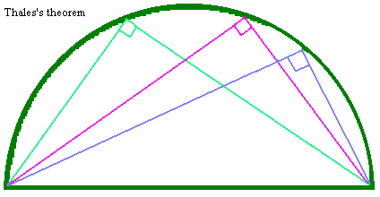 Theorem of Thales