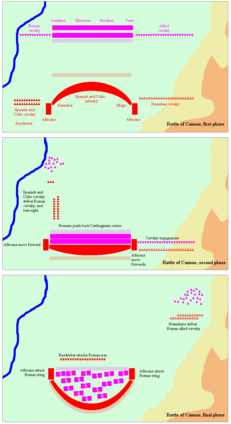 Map of the battle at Cannae