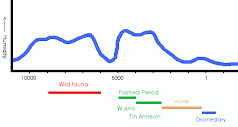 Sahara: climate and art styles